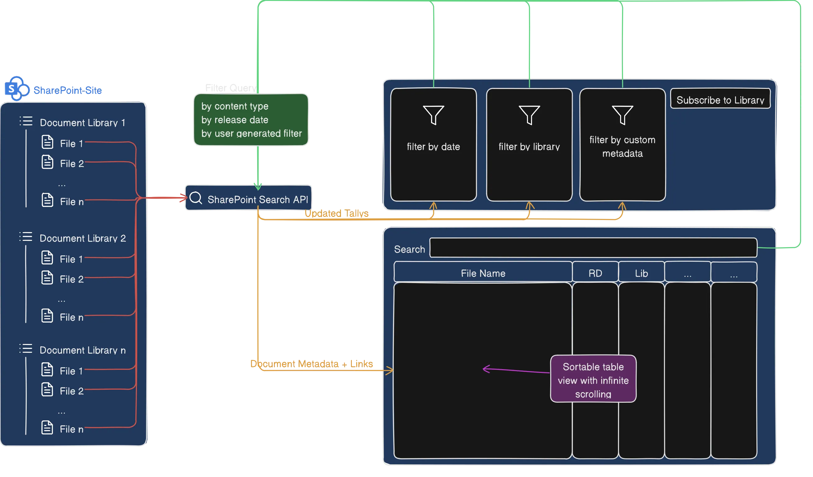 SharePoint Document Finder