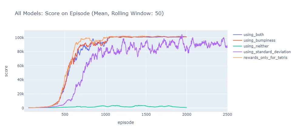 score-on-epsilon-mean