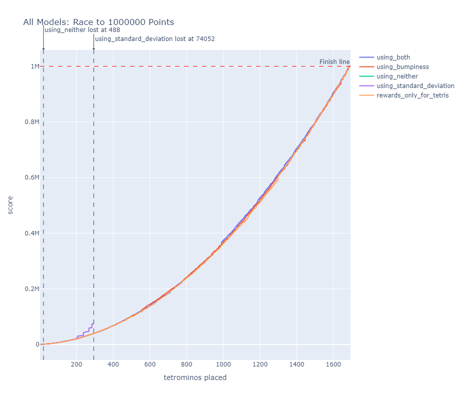 race-to-one-million-points