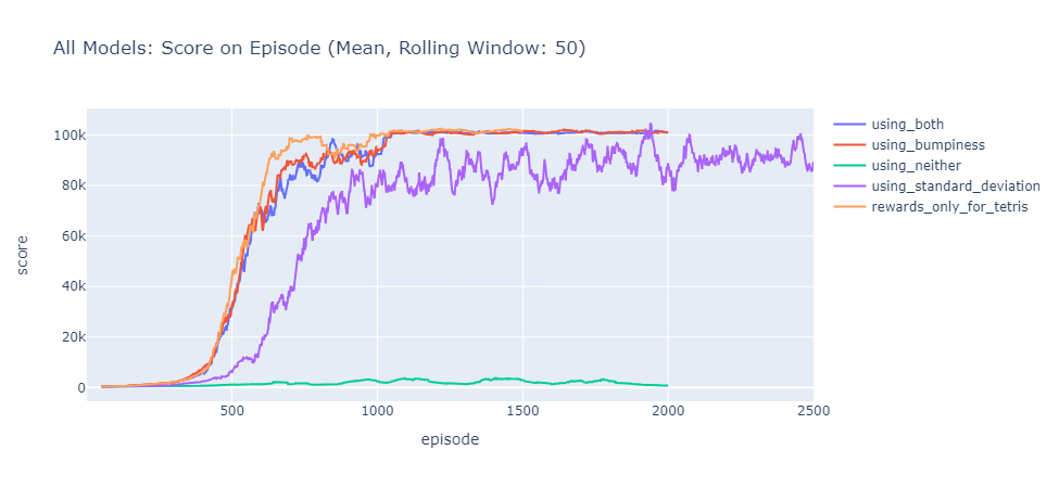 score-on-epsilon-mean